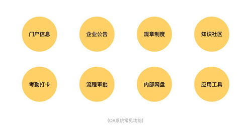B端產品設計方法與實踐指南
