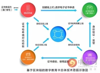 遠光區塊鏈三款產品再獲國家網信辦備案，區塊鏈技術服務商業生態升級