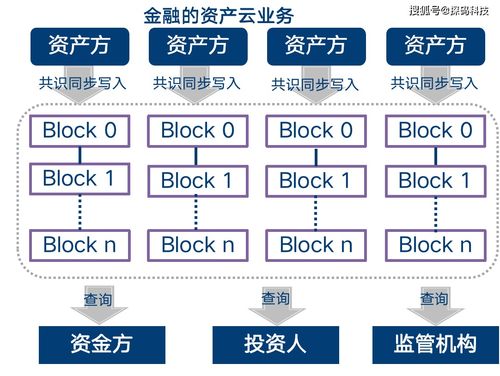 區塊鏈的超級風口下，管理者如何了解本質順勢而為